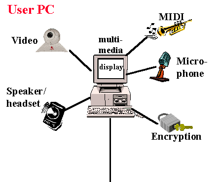 User's Multi-Media PC - If you are missing this picture it might be because you have asked for thispage.html/ , the extra / at the end of the URL  is messing -up the graphics