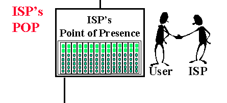 the ISP's POP