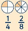 fractions