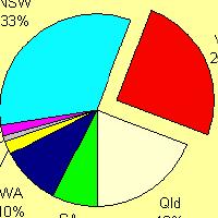 fraction and percent